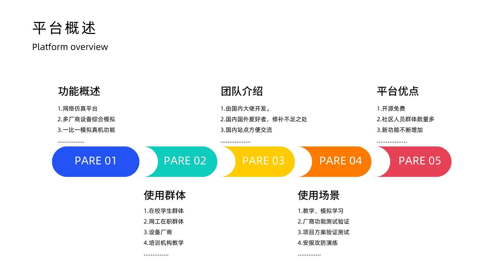 PNETLAB模拟器最新懒人版